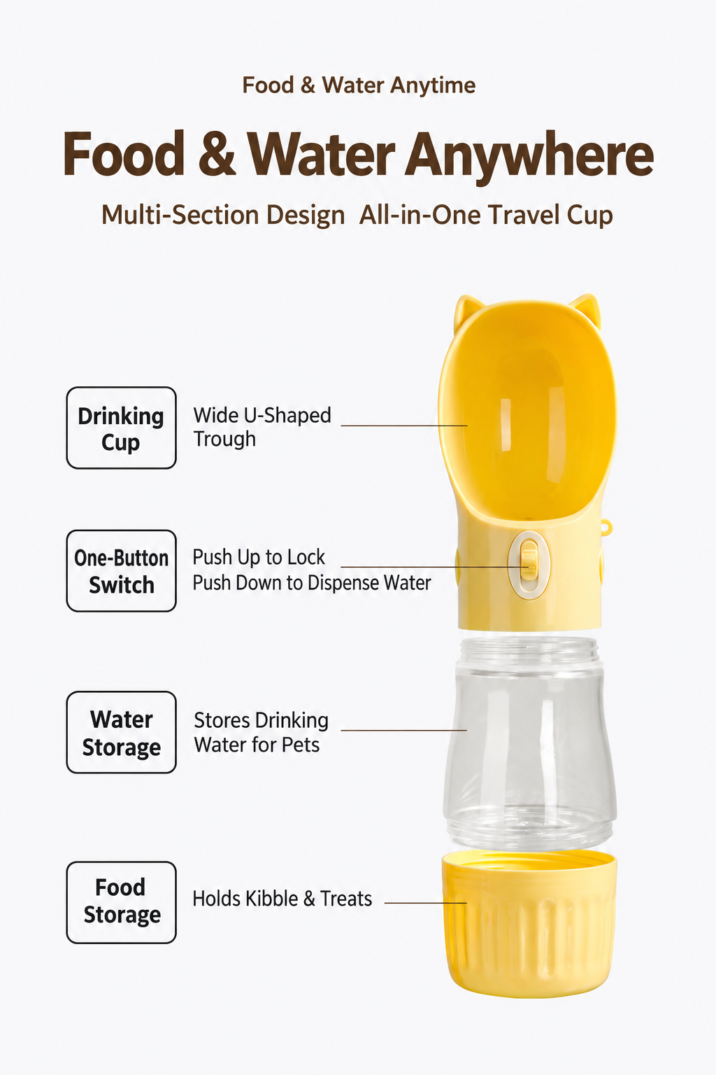 Exploded view of yellow pet travel bottle with drinking trough water chamber and food storage cup
