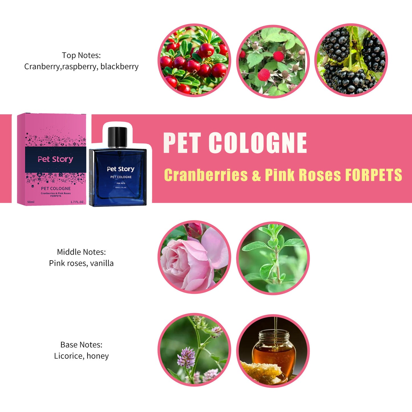 Cranberries and Pink Roses pet cologne scent chart with Pet Story 50 ml bottle, pink box, and fragrance notes